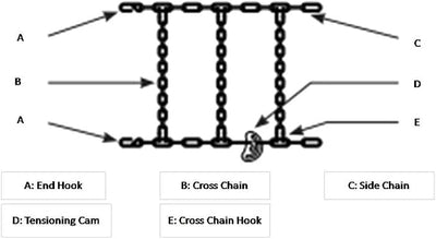 Mytee Products (Set of 2) 24.5" Twist Link Snow Tire Chain for Semi Trucks - Emergency Tire Traction Grip Chains - Snow Blower Single Wheel Chains for Commercial Trucks, SUVs, Pickups, Auto Trac