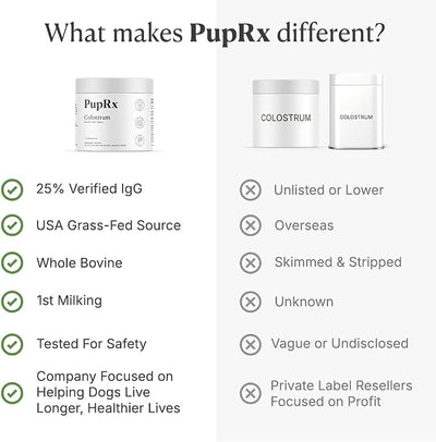 Colostrum for Dogs - 25% IgG Whole Bovine Colostrum Powder Supports Immune & Gut - Digestive Health, Allergy, Skin & Itch Relief - No Fillers, Grass-Fed USA Sourced – 60g (~120 Scoops)