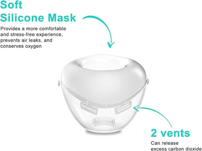 Portable Cat Inhaler with Cat Mask, Low Noise, Strong and Weak Modes for Cats & Small Dogs, Green S Size
