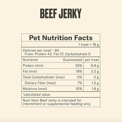 Nom Nom Beef Jerky Treats - All-Natural Dog Snacks for Training, Rewards, and Mealtime Toppers - Non-GMO, No Fillers, Preservatives or Added Ingredients - Prepared in the USA for Dogs