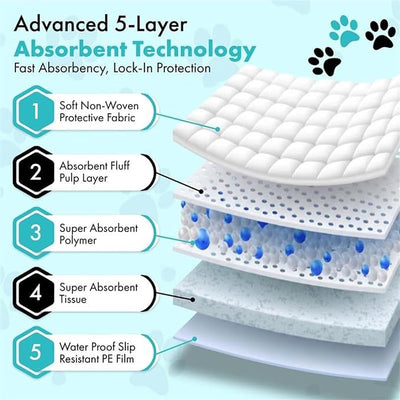 TBM Puppy Pads 100 Count - 23.6" x 23.6" - Super Absorbent Pee Pads for Dogs - Premium Leak-Proof - Pets Potty Training Essentials - Disposable Quick- Dry Pads for Puppies | Cats | Rabbits