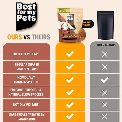 Best For My Pets Pig Ears for Dogs (Whole, 60 Pack), Healthy, Highly Digestible All Natural Pigs Ears Long-Lasting Dog Chews, Pork Dog Chew Treat Bulk