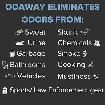 Pyranha Odaway Ready-to-Use Odor Eliminator Spray – Broad Spectrum Scent Neutralizer for Home, Kennel, Car, Bathroom & Gear, Concentrate Gallon