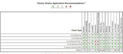 TireChain.com 4.10-6 Tire Chains - 2 Link Ladder Style Traction & Snow Chains for ATV UTV Lawn Tractor Tires