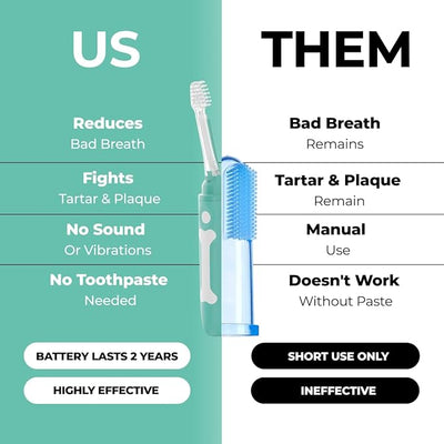 Electric Dog Toothbrush Small | Silent and Vibration-Free | Vet-Developed Electrolytic Technology | No Toothpaste Needed | Built-in Timer and App | Small Brush Head for Dogs Under 22 lbs