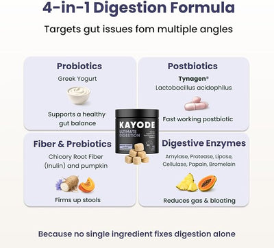 Kayode Ultimate Digestion. Fast Facting Anti Diarrhea for Dogs. Dog Fart Remedy & Dog Gas Relief. Natural Nutrients for Healthier, Firmer Stools. Pumpkin & Digestive Enzymes for Dogs.