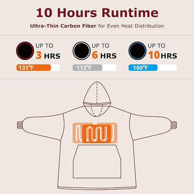 Venustas Heated Blanket Hoodie with Battery Pack, Unisex Oversized Sherpa Wearable Sweatshirt for Women & Men