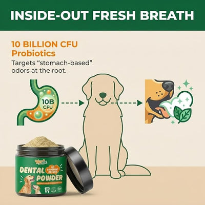 Dog Teeth Cleaning Powder - 8-in-1 Enzymatic Dog Dental Powder with 10B Probiotics & Brown Algae, No Brushing Breath Freshener, Targets Plaque & Tartar, 3.5oz