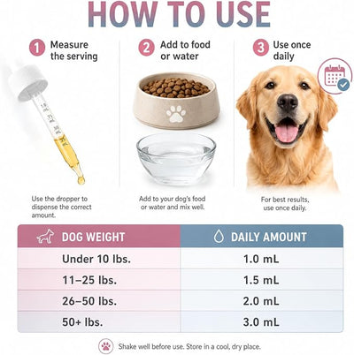 Collagen for Dogs, Healthy Skin & Coat, Supports Joint, Immune System & Hips - Collagen Supplement - 2 Fluid Ounces (2 Pack)