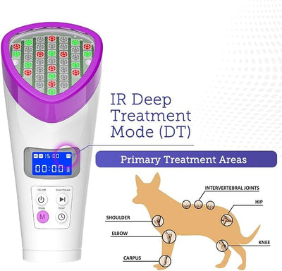 LumaSoothe Light Therapy for Dogs and Pets - LED Light Therapy for Pain Relief, Muscle & Joint Pain, Reduce Inflammation, Heal Wounds, & Clear Skin Problems with 2 Therapy Modes