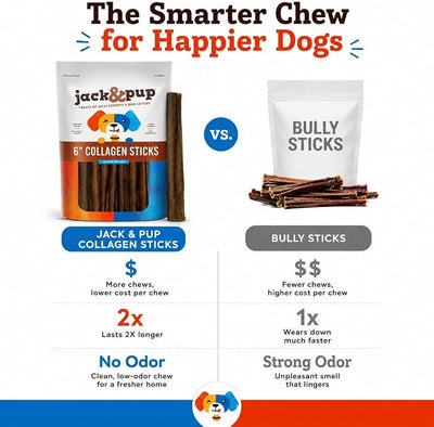 Jack&Pup 6" Collagen Sticks for Dogs - Rawhide Free Dog Chews Long Lasting Collagen Chews for Dogs - Bully Sticks Alternative (4 Pack)
