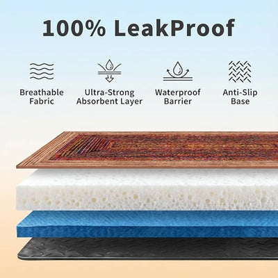 Washable Pee Pads for Dogs, Reusable Puppy Potty Training Pads, Ultra-Absorbent Thick Waterproof Leak-Proof Non-Slip Pads & Mat for Crate, Playpen, Floor, Whelping & Housebreaking , 2 Pack 48"x48"