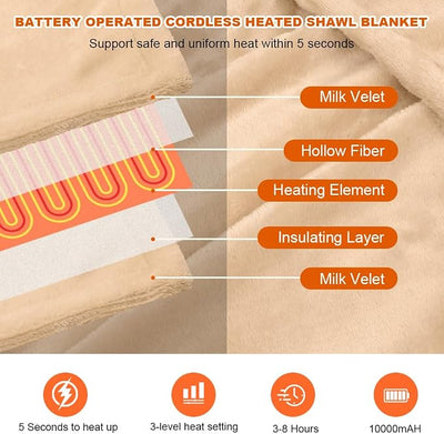 Heated Blanket Battery Operated 5V 10000mAh Battery 62" x 35" Portable Heated Shawl Wraps for Women Men Cordless Rechargeable Heated Blanket 3 Heating Settings 6 Heating Zones(Khaki)