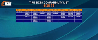 ISSE Classic Snow Socks for Tires. Designed for All Tire Brands. Textile Chain Replacement for Optimal Traction in Snow & Ice. Easy Install. Emergency Winter Safety Solution, Multi-Season Use. Size 78