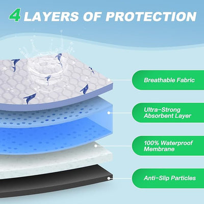 Washable Pee Pads for Dogs, 1 Pack Puppy Pads, Super Absorbent & Leakproof with Anti-Slip Bottom for Dog Training, Crates, Car, Pet Pee Pads, and Furniture Protection, 72"x72"