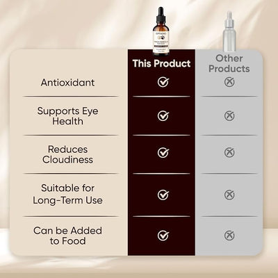 Optikind Vision Drops for Dogs, Dog Drops with Antioxidant Formula, Astaxanthin, Lutein & Omega-3 Oil Added, Daily Wellness Support, Enhance Immunity (60ml) (1)