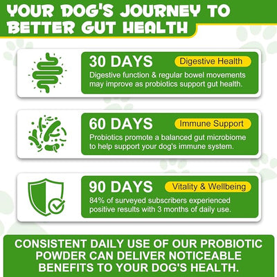 Cat Probiotic Powder with Prebiotics - 5 Billion CFU & 12 Strains to Treat Diarrhea, Vomiting, Digestive Support & Immunity Health
