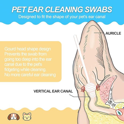 Large-Head Dog Ear Swabs, Gourd Cotton Tips, 130 pcs | Soft cotton-paper sticks in sealed packs for folds, paws, post-play cleanup, bathroom or travel.