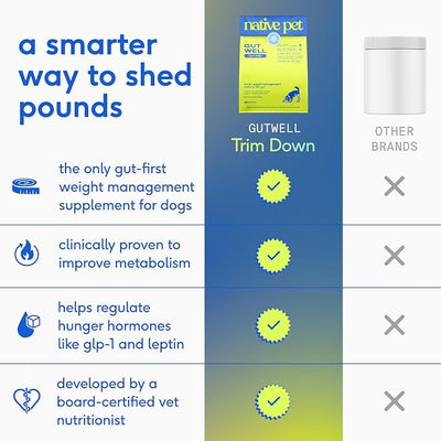 Native Pet GutWell Trim Down - Weight Management Dog Food Topper & Weight Loss Supplement Promotes Feelings of Fullness, Healthy Metabolism & Lean Muscles with Triple-Biotic & L-Carnitine - 60 Scoops