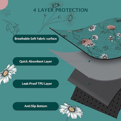 IEUUMLER Washable Pee Pads for Dogs, 2 Pack Non-Slip & Waterproof Pack Whelping Pad, Reusable Washable Puppy Potty Training Pad with Fast Absorbent for Playpen EU007 (Teal Daisy, 36"X41"-2pcs)
