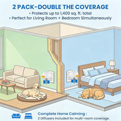 Dog Calming Pheromone Diffuser Kit, 60 Days Long Lasting Calming Diffuser for Dogs, Relieves Anxiety, Barking, Fighting, Destructive Behavior & Accidental Peeing, 2 Diffusers 2 Refills, Odorless