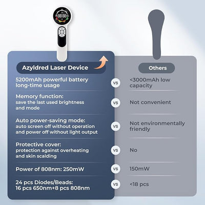 16*650nm & 8*808nm Cold Laser Therapy Device for Dog Cat, 5200mAh Portable Near Red Light Laser Therapy with Protective Cover, Puppy LLLT Pet Treatment Machine for Muscle Pain Relief & Improve Healing