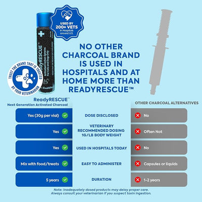 Activated Charcoal microspheres for Dogs and Cats - Veterinary-Grade Pet First Aid Kit Essential - Fast Acting Emergency Poison Binder - Safe and Travel Ready - 30g Pack of 12