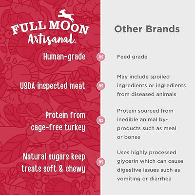 Full Moon Turkey Cranberry Sausage 12.0 oz (Pack of 2)