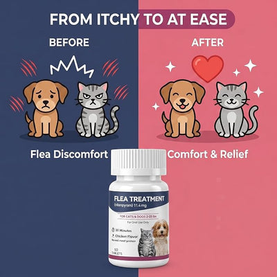 Oral Flea Treatment for Cats and Dogs, Nitenpyram 11.4mg Oral Flea Control Pills, Fast Acting Tablets for Kitten and Puppy 2-25 lbs, Starts in 30 Minutes, Chicken Flavor (50 Tablets)