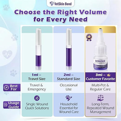 1 Pack 1ml Veterinary Surgical Skin Glue with 10 Applicators, Strong Surgical Adhesive, Blue Tinted Fast Acting Tissue Wound Glue, Up to 10 Applications, Ideal for Small Pet or Single Pet Home