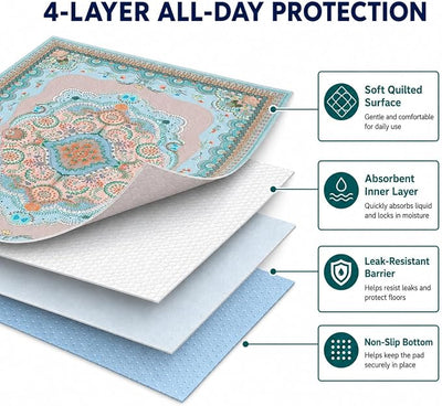 Aitmexcn Washable Pee Pads for Dogs, 72"x72" 2 Pack Reusable Puppy Pads Pet Training Pads, Super Absorbent, 100% Waterproof Dog Pee Pads, Whelping, Housebreaking, Incontinence, for Playpen