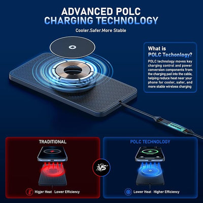 25W Magnetic Wireless Car Charger Pad, REESTECQI for MagSafe Car Charger with 45W USB-C Car Charger, Anti-Slip Wireless Charging Pad for Car Compatible with iPhone 17 16 15 14 13 12 (1 Meter Cable)