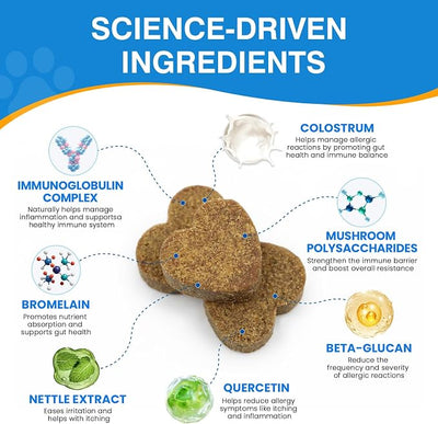 Allergy Relief Chews for Dogs Plasma-Powered Soft Chews for Dogs Natural Blood Protein Support Anti-Itch Paw Licking & Hot Spots Skin and Coat Allergies Seasonal Allergies Grain-Free 200 Chews