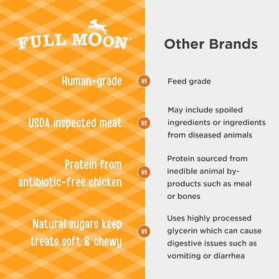 Full Moon Dog Treats, Chicken Sticks | Human Grade | All Natural | 16 Ounce | Pack of 2