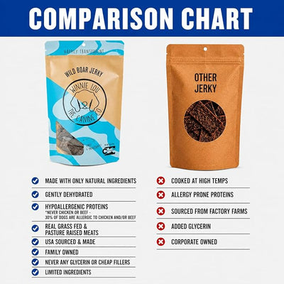 Winnie Lou Wild Boar Jerky Dog Treats – Limited Ingredient, Human Grade, Training Treats for Small, Medium & Large Dogs, USA Made, High Protein, Chews, Hypoallergenic, Sensative Stomach (2 Pack)