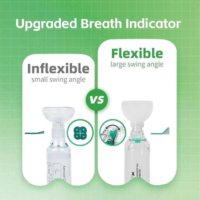 Neobay Cat Inhaler Spacer with Unique Panic Soother – Two Sets Included, 2 Pairs for Convenient Use (Backup Inhaler for When One is Still Not Dry After Cleaning)