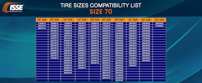 ISSE Classic Snow Socks for Tires. Designed for All Tire Brands. Textile Chain Replacement for Optimal Traction in Snow & Ice. Easy Install. Emergency Winter Safety Solution, Multi-Season Use. Size 70