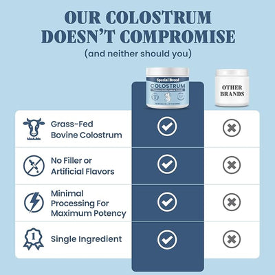 Bovine Colostrum for Dogs and Cats – Grass Fed Colostrum Powder – Immune Support, Allergy & Itch Relief – Gut Health & Seasonal Allergy Defense – 300 ct
