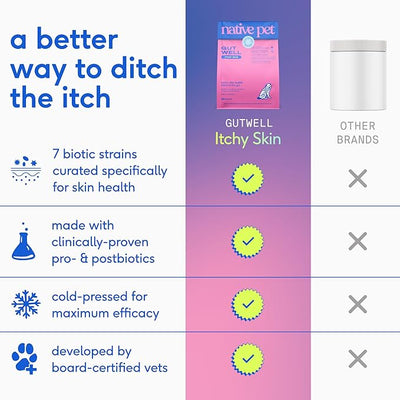 Native Pet Dog Itching Skin Relief Supplement - Allergy Support Powder Triple-biotic with Zinc and Vitamin E - Seasonal Itch Relief for Dogs - 60 Scoops