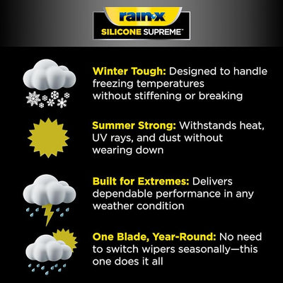RainX Silicone Supreme Windshield Wiper Blade 20" - Heavy Duty Silicone Squeegee, Extreme Weather Resistance & All-Season Performance, Streak-Free Beam Technology, Quick Install (Pack of 1)
