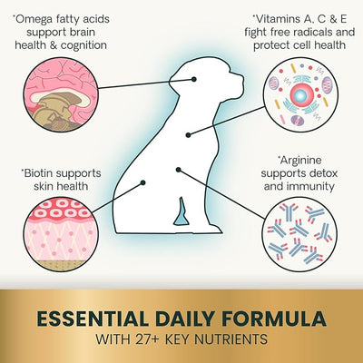 VetriScience 27+ Active Health Chewable Tablets, Canine Plus Daily Multivitamin for Puppies and Adult Dogs, Balanced Vitamins, Minerals and Antioxidants, Wellness Support, Duck, 90 Count