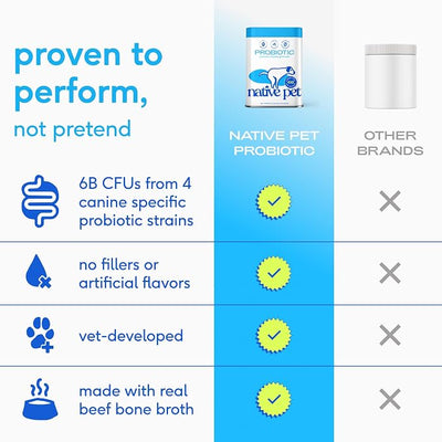 Native Pet Probiotics for Dogs – Dog Probiotic Powder for Gut & Digestive Health, Vet-Formulated 6B CFUs Dog-Specific Probiotic Strains, Supports Stool Quality & Diet Transitions – 60 Scoops