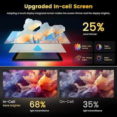 4+128GB Android 15 Car Stereo for Toyota Corolla EX 2005-2012 Wireless Carplay Android Auto, 9 Inch Incell Touch Screen Car Stereo with GPS, Backup Camera, Bluetooth, FM/RDS, EQ, WiFi, SWC | Carplay Android Auto, Mirror Link,9"Incell Touch Screen Car R...