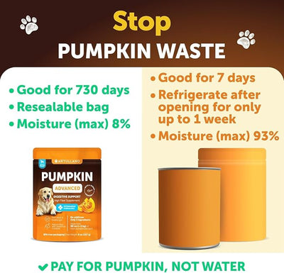 Pumpkin Powder for Dogs Digestive Support - 8 OZ - Fiber Supplement for Constipation - For Gut Balance, Healthy Skin, Digestion, Anal Glands, Firm Stool, Poop, Anti Diarrhea, Gas Relief - Create Puree