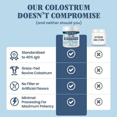 40% IgG Grass Fed Colostrum for Dogs, Third Party Tested High Potency Colostrum Powder, Immune Support, Prebiotic Gut Health, Seasonal Allergy and Itch Relief, Made in USA, 2.5 Oz