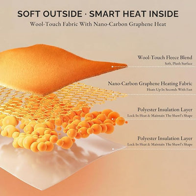 SAVIOR HEAT Electric Heated Shawl with Battery Pack 10,000mAh 3 Heat Levels Cordless USB Heated Shawl Blanket Wraps for Neck & Shoulder Camping Office Home Use Car Travel Fishing
