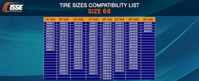 ISSE Classic Snow Socks for Tires. Designed for All Tire Brands. Textile Chain Replacement for Optimal Traction in Snow & Ice. Easy Install. Emergency Winter Safety Solution, Multi-Season Use. Size 66