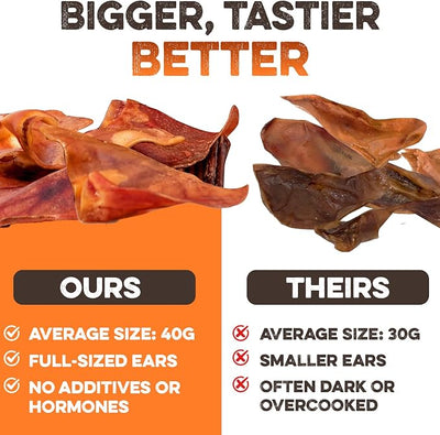 BRUTUS & BARNABY Whole Pig Ears for Dogs, 100 Ct. – All-Natural Single Ingredient Dog Chews, Slow Cooked & Fully Digestible Rawhide Alternative