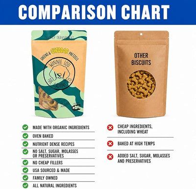Winnie Lou Organic Dog Treats – Natural Dog Biscuits, USA Made, Organic Ingredients, Clean, Sensative Stomach, All Breed Sizes, High Protein, Hypoallergenic, Greens & Cheddar Pretzels (Pack of 2)