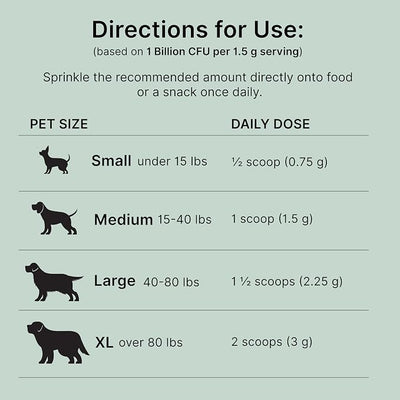 PROACTIVE PAWS Primitive Probiotics for Dogs – Species-Specific & Soil-Based Dog Probiotic Supplement for Gut Health, Digestion, Immune & Calming Support - 30 Servings